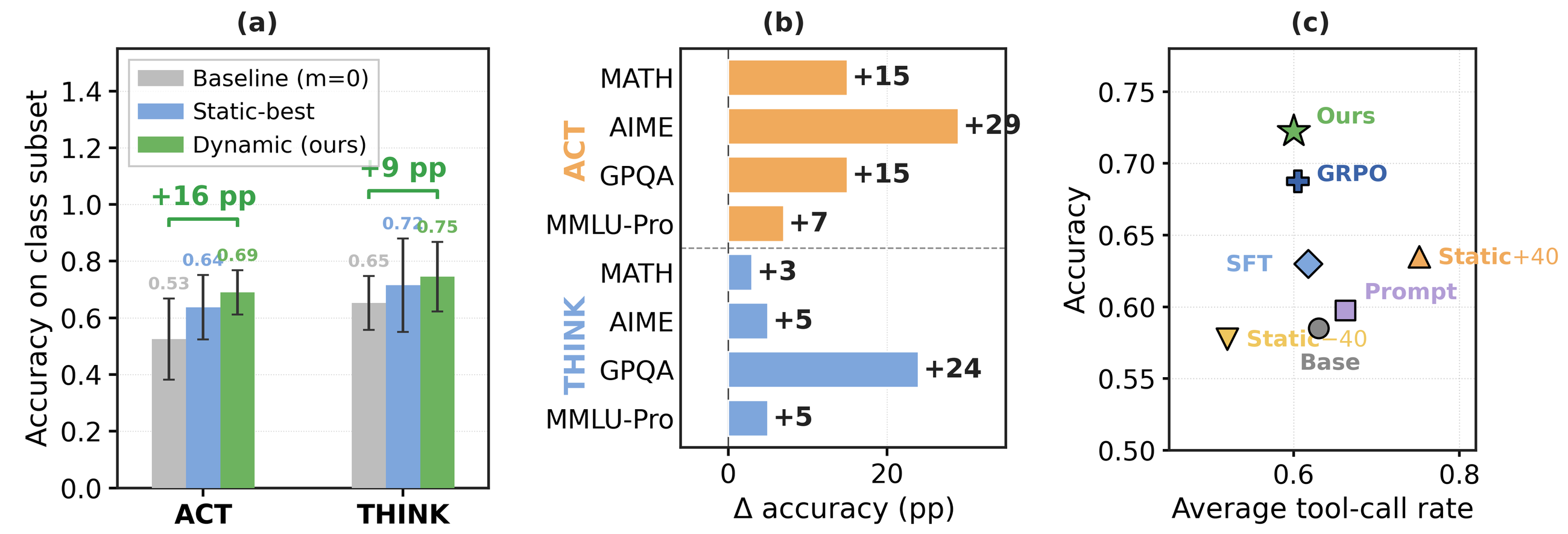 Class- and cost-resolved view
